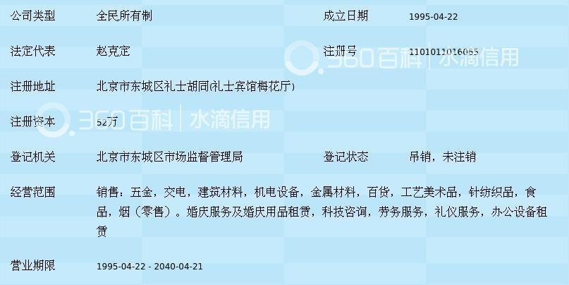 北京显鑫商贸中心